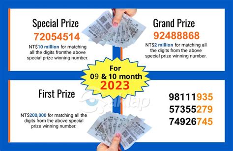 Official Taiwan Lottery Receipt Winning Numbers For The Month Of September and October 2023.